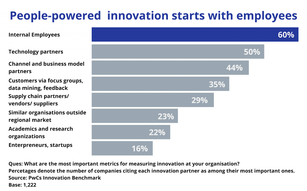 Latest 2020 Update: Innovation Statistics & Facts | Alcor Fund