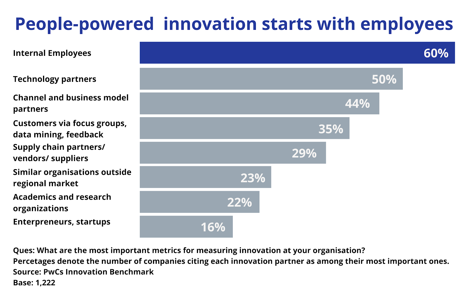 People Powered Innovation