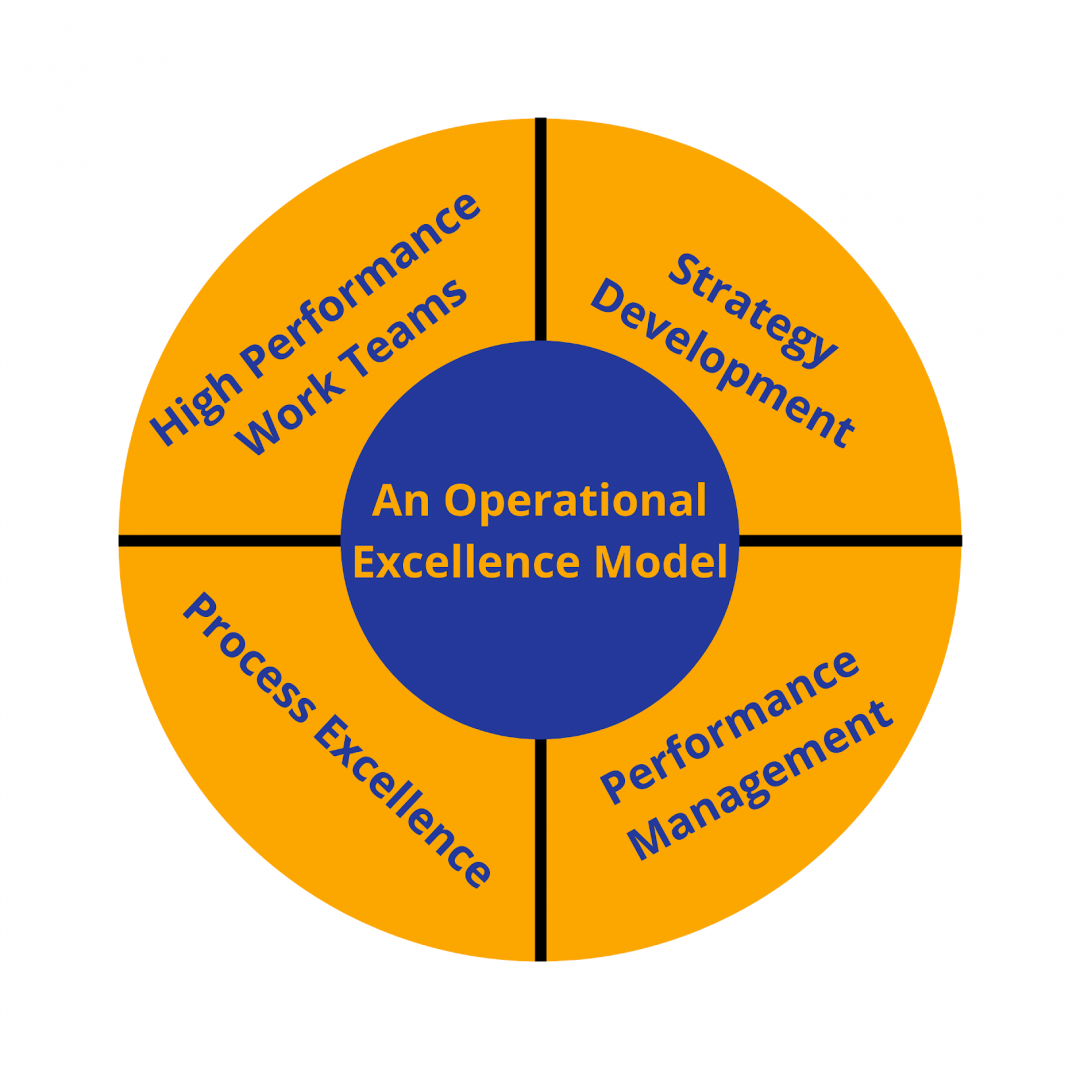 A Complete Guide On Operational Excellence Strategy