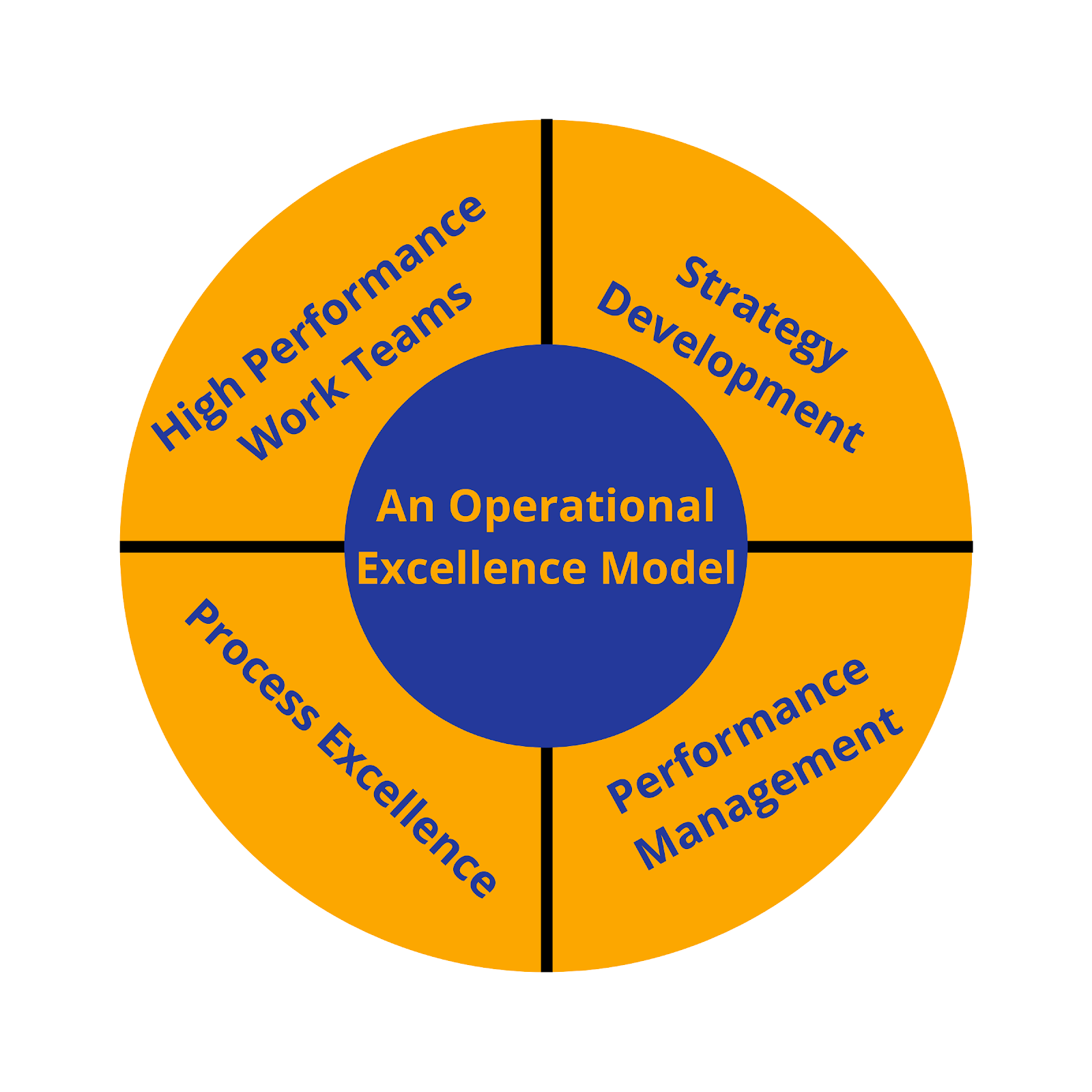 A Complete Guide On Operational Excellence Strategy