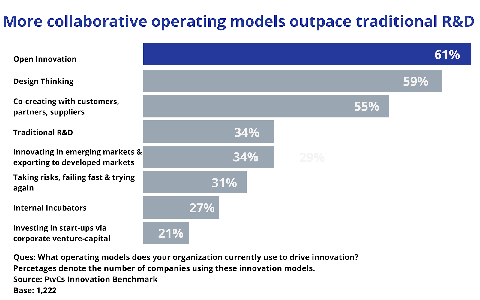 operating models