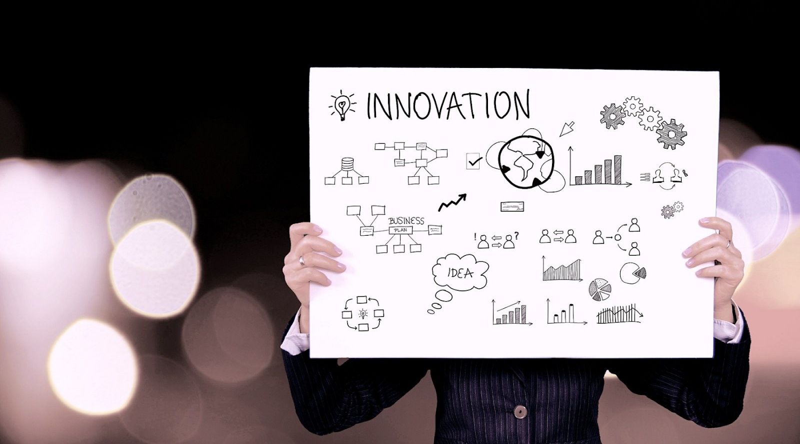 What are the 4 types of Innovation & Why it matters?