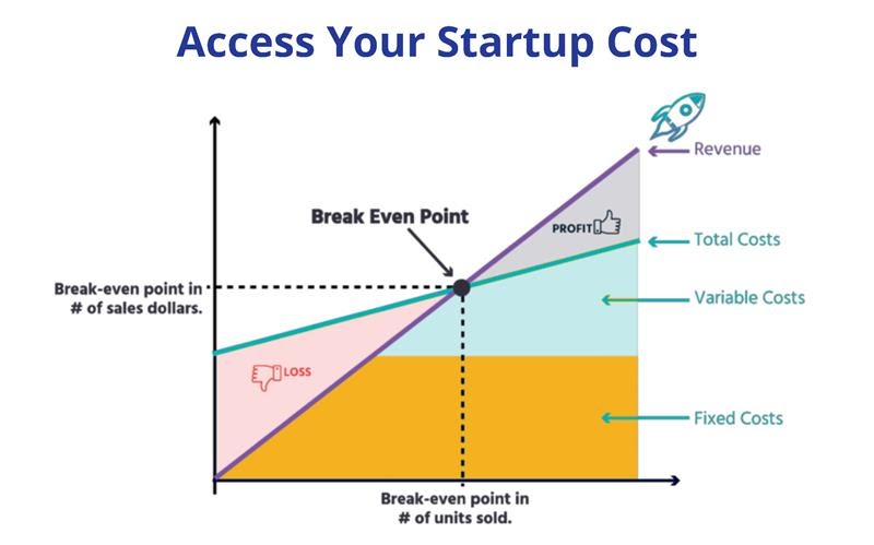 Access Your Startup Cost