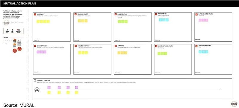 CUSTOMER DISCOVERY CANVAS