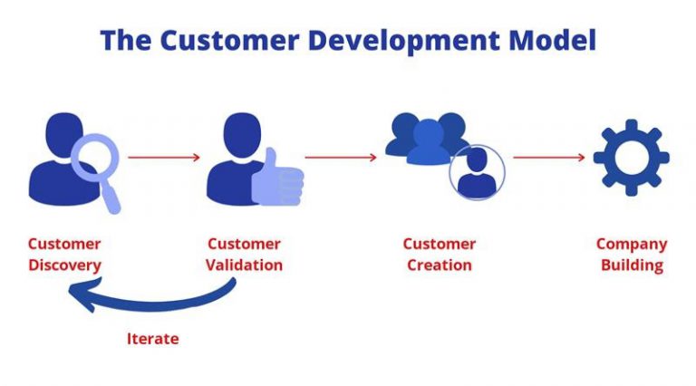 customer development research