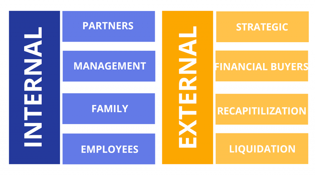 What Is A Business Exit Strategy? Some Of The Top Business Exit Strategies