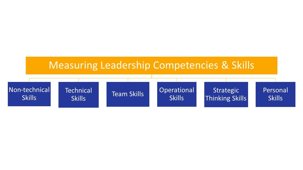 Measuring Leadership Competencies & Skills
