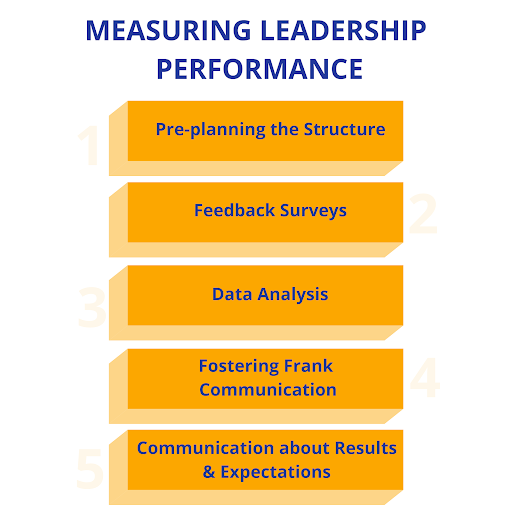 Measuring Leadership Performance