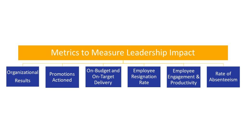 Measuring Leadership Effectively From All Sides