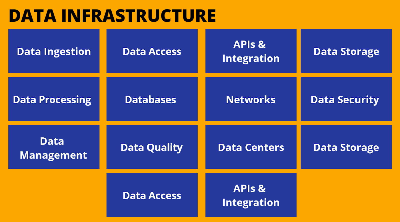 Types of Data Infrastucture