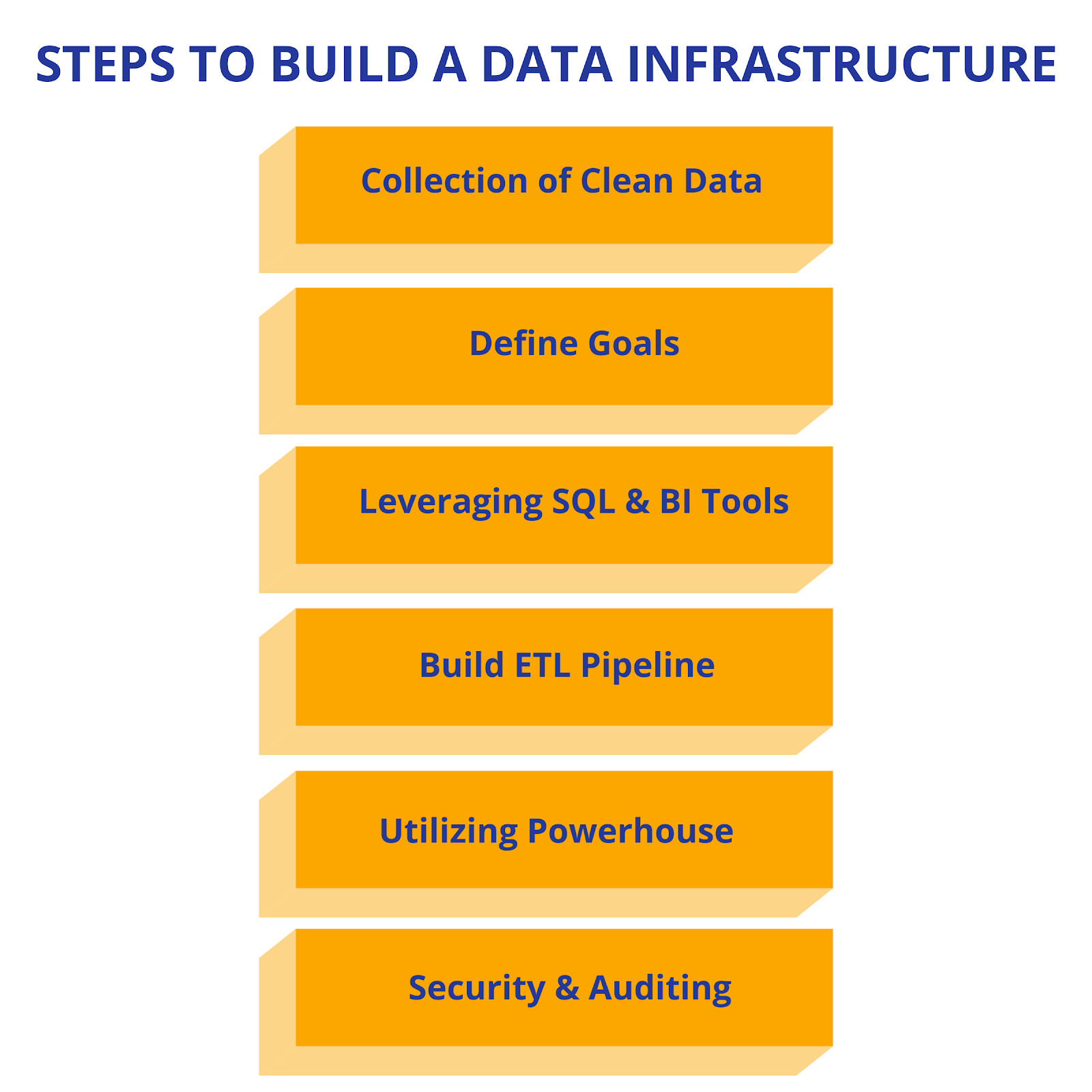 Building Data Infrastucture