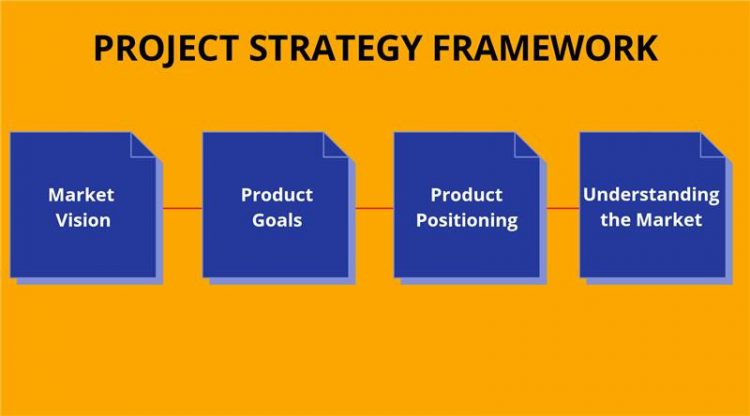 product-strategy-definition-development-example-and-template