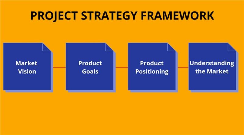 Product Strategy Framework