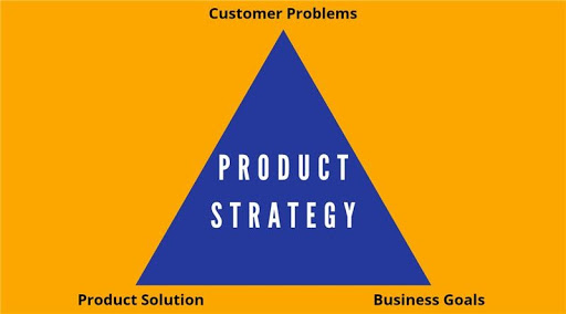 Product Strategy