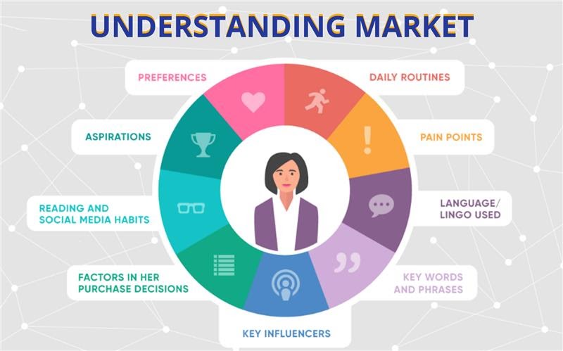 Understanding Market