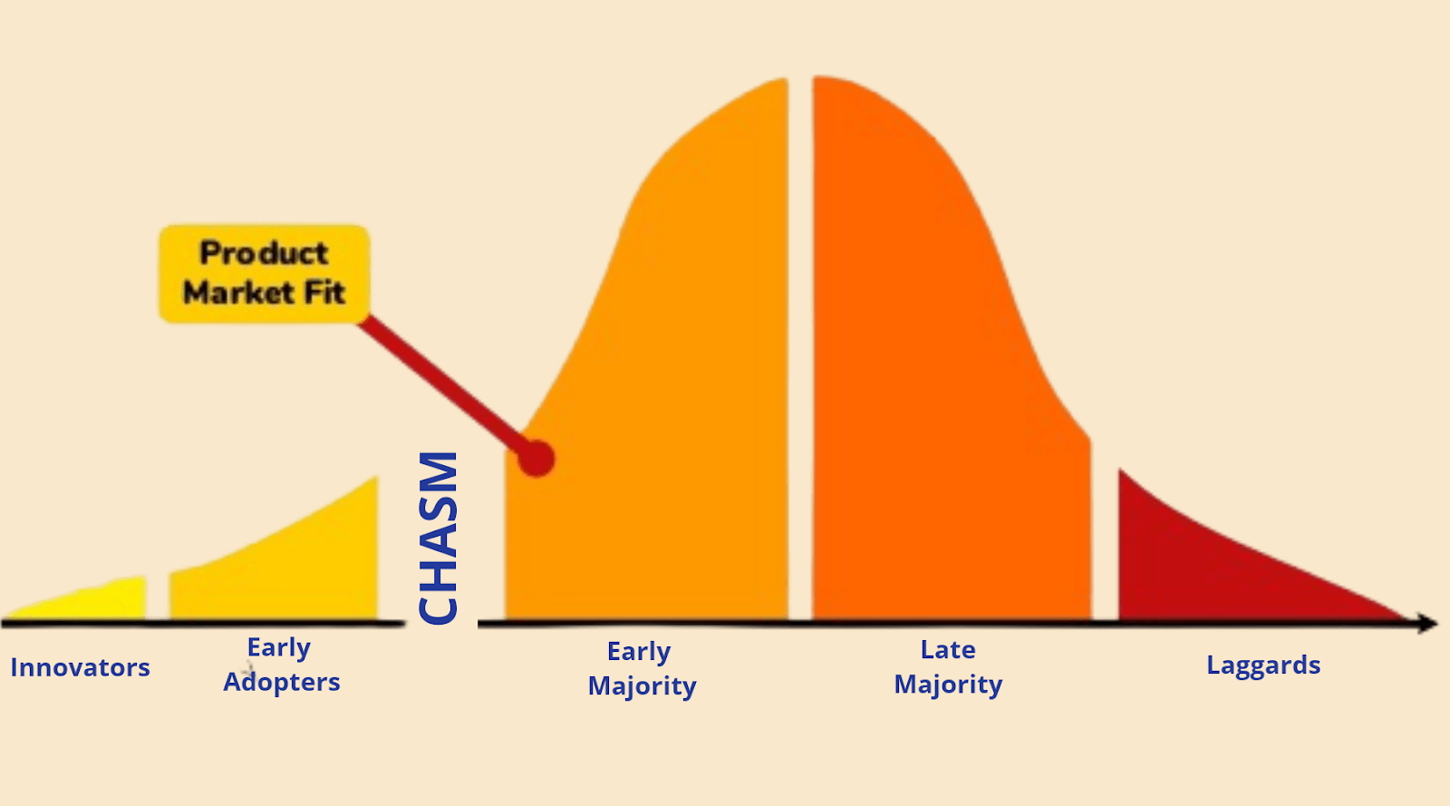 Product Market Fit Framework