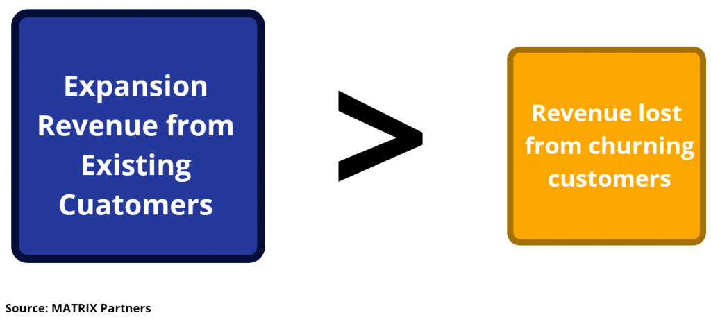  Expansion Revenue Rate saas metrics