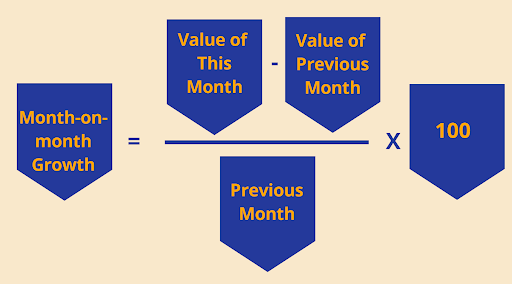 Month-on-Month Growth