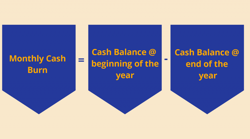 Monthly Cash Burn Rate