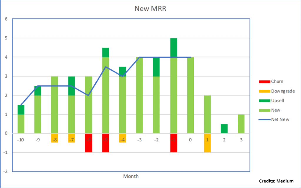 Monthly Recurring Revenue