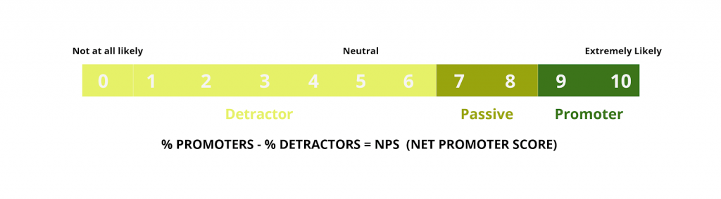 Net Promoter Score