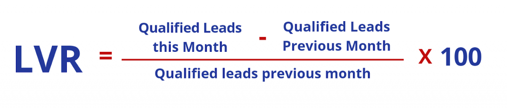  Qualified Lead Velocity Rate