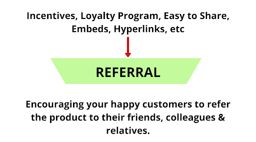 Referral