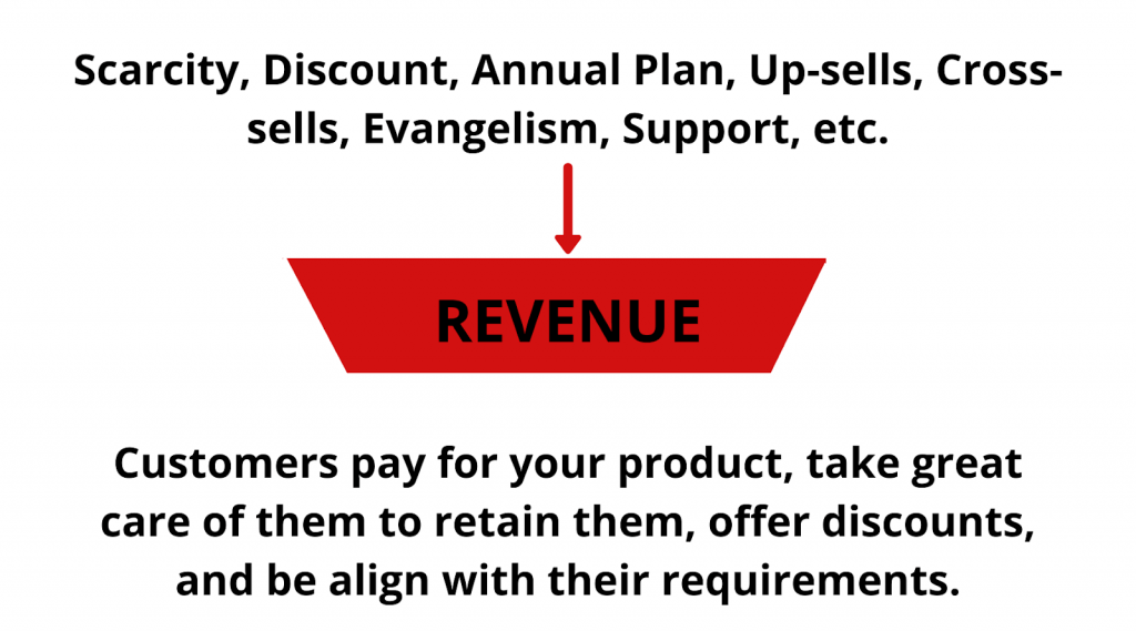 Revenue