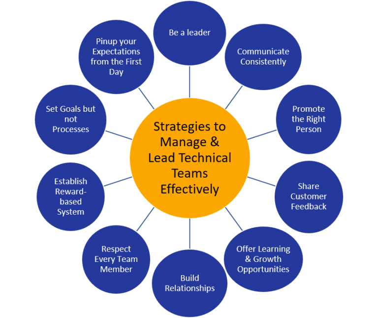 10 Effective Strategies To Manage And Lead Technical Teams