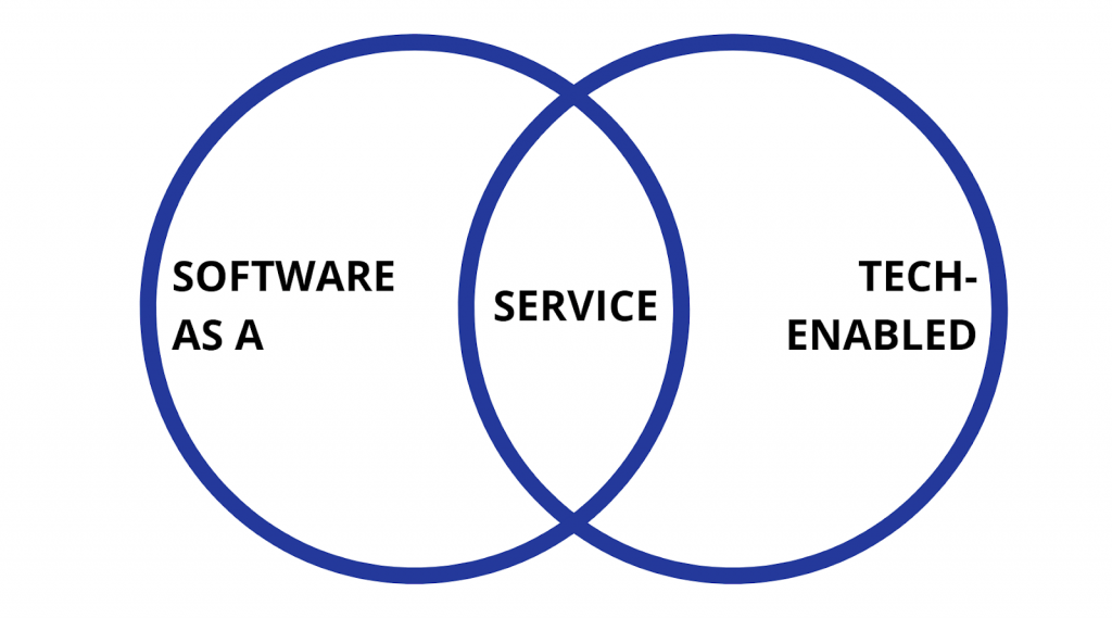 Technology Enabled Services vs Software as a Service (SaaS)