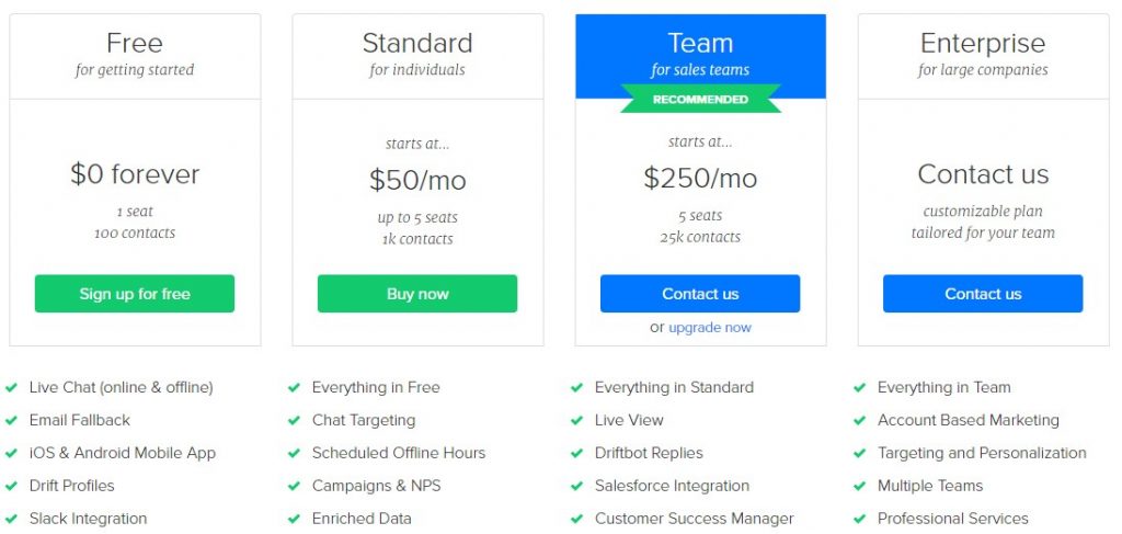 Enterprise Software Pricing Models And Their Impact on Startups