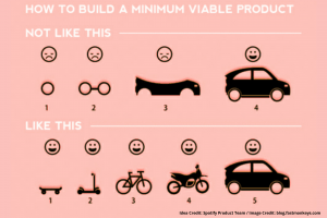 Minimum Viable product