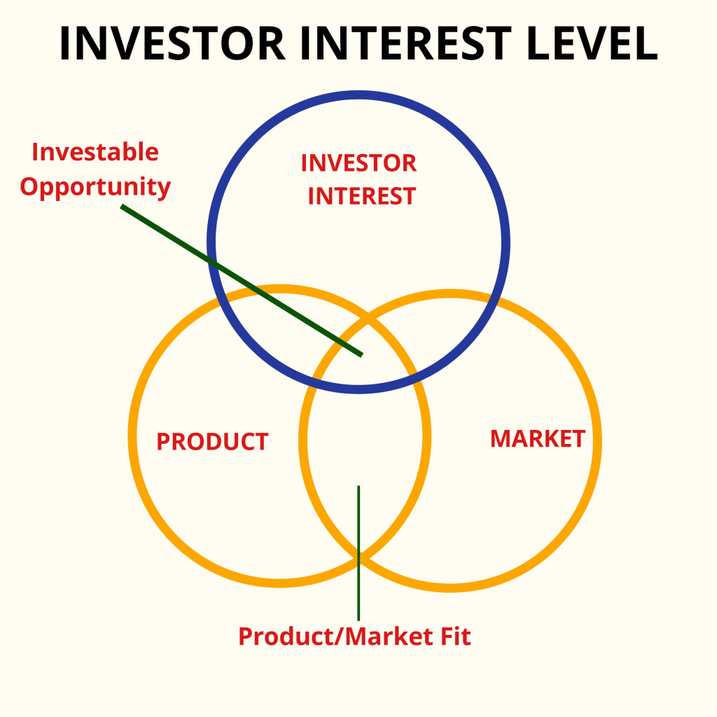 Startup Milestone: First Venture Capital Funding