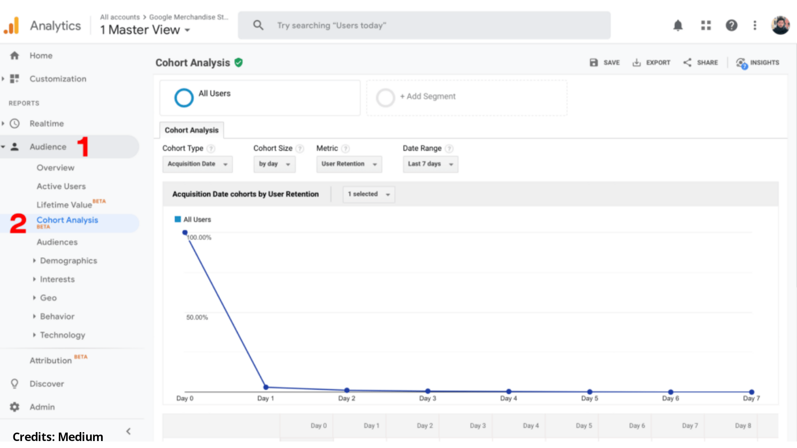 Cohort Analysis using Google Analytics