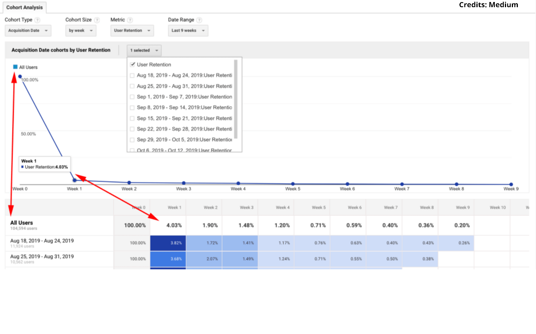 Retention Graph using Google Analytics