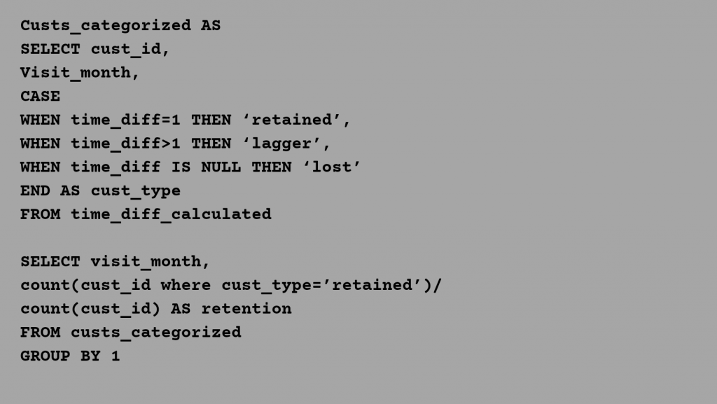 Retention Curve using SQL