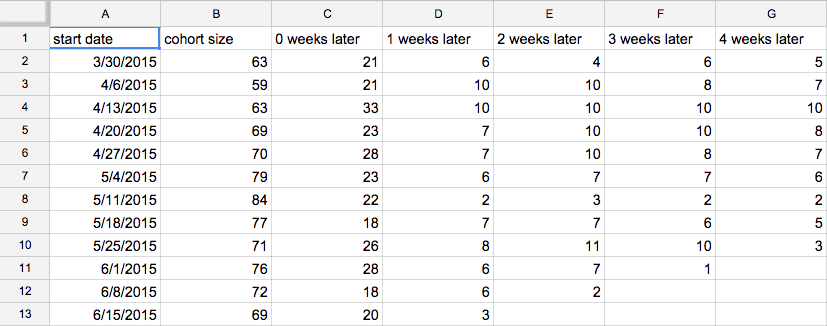 Retention Curve using Excel Sheets