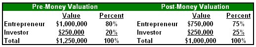 Investopedia