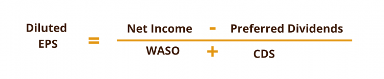 Share Dilution Meaning Calculation Example Diluted Eps And Protection 7434