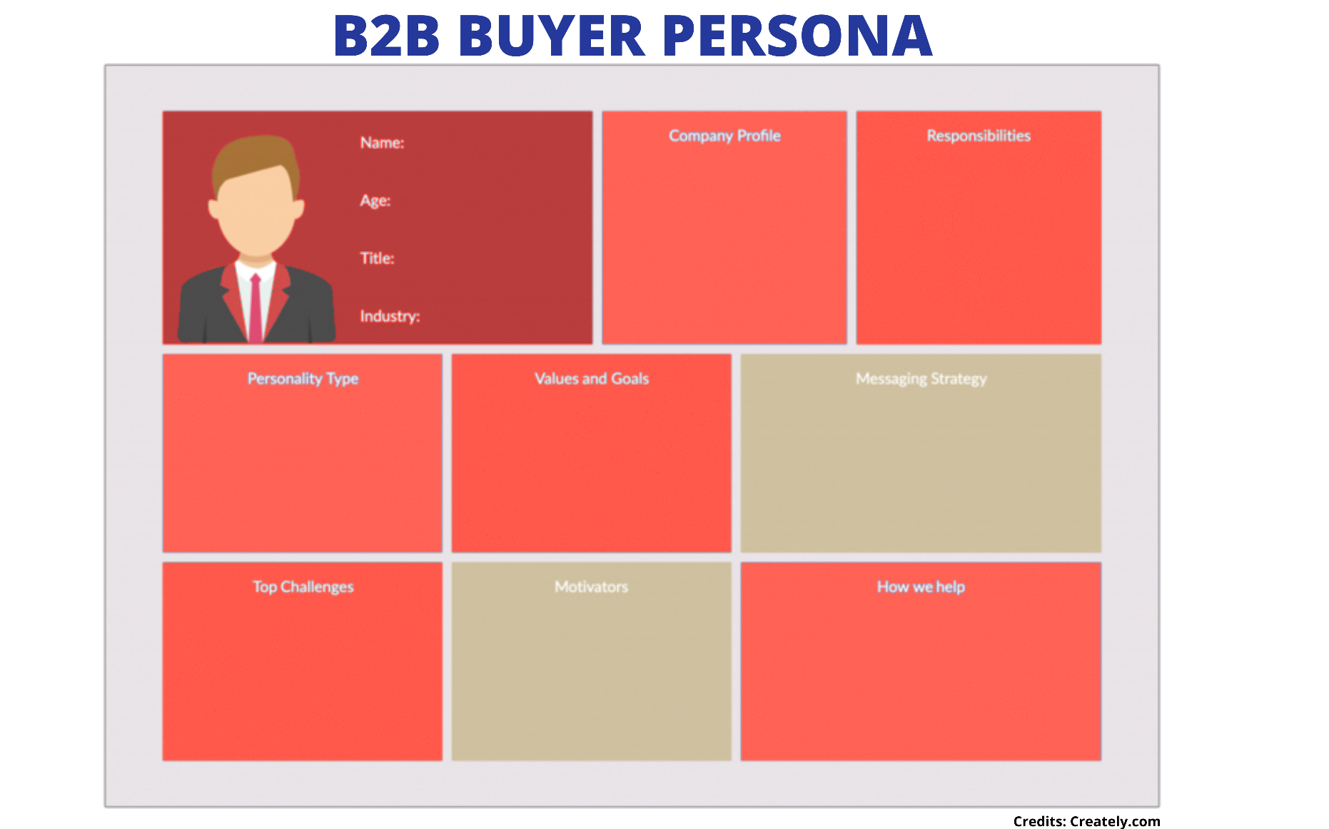 Building a Buyer Persona