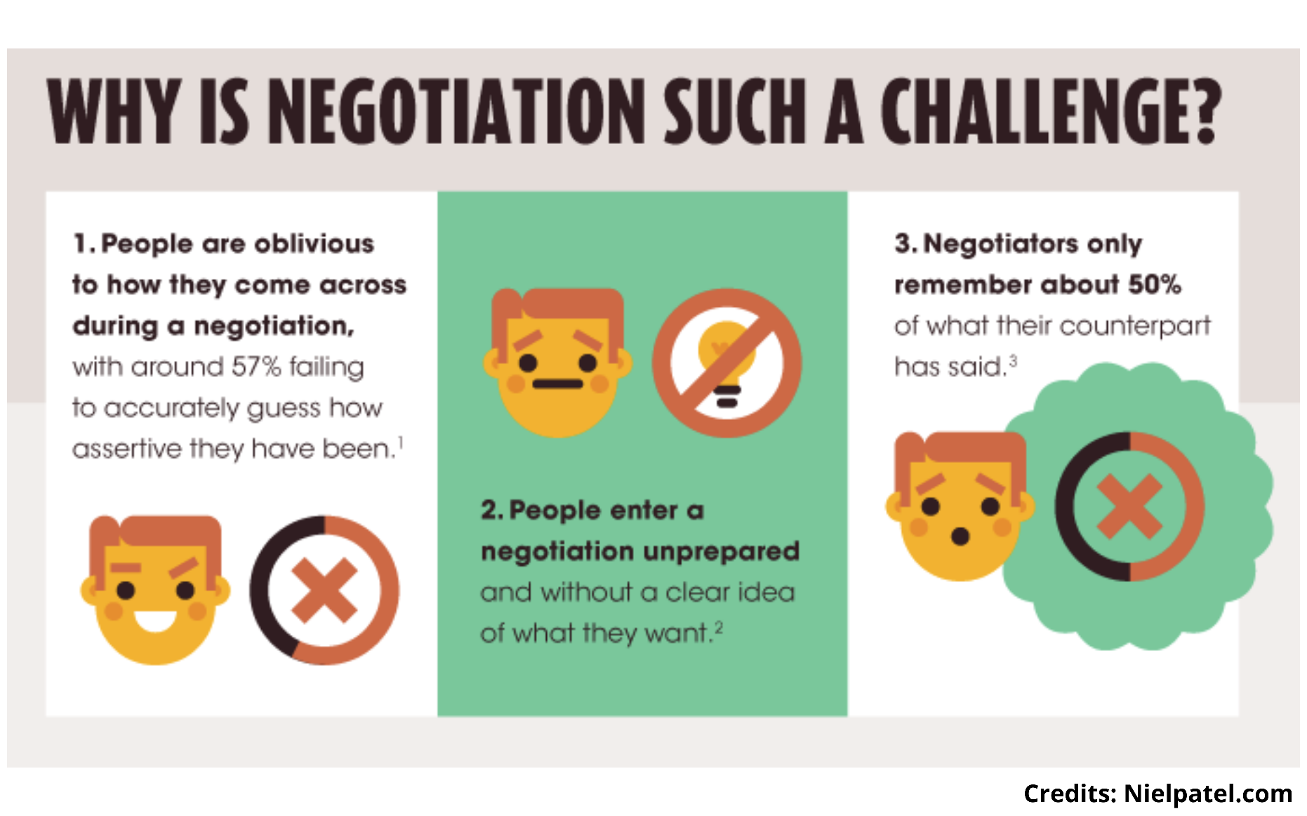 Negotiation Skill