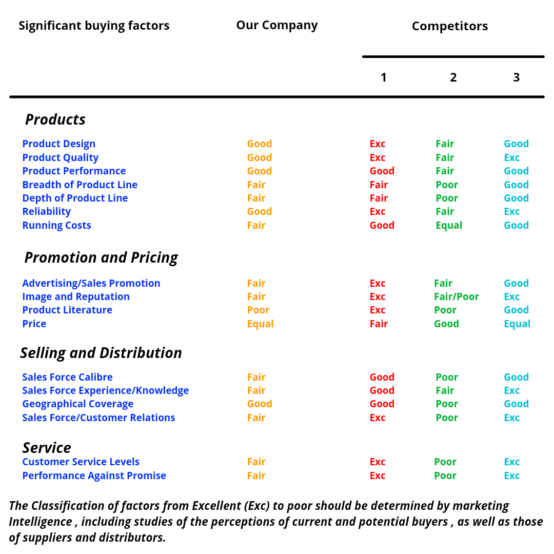 Competitor Research