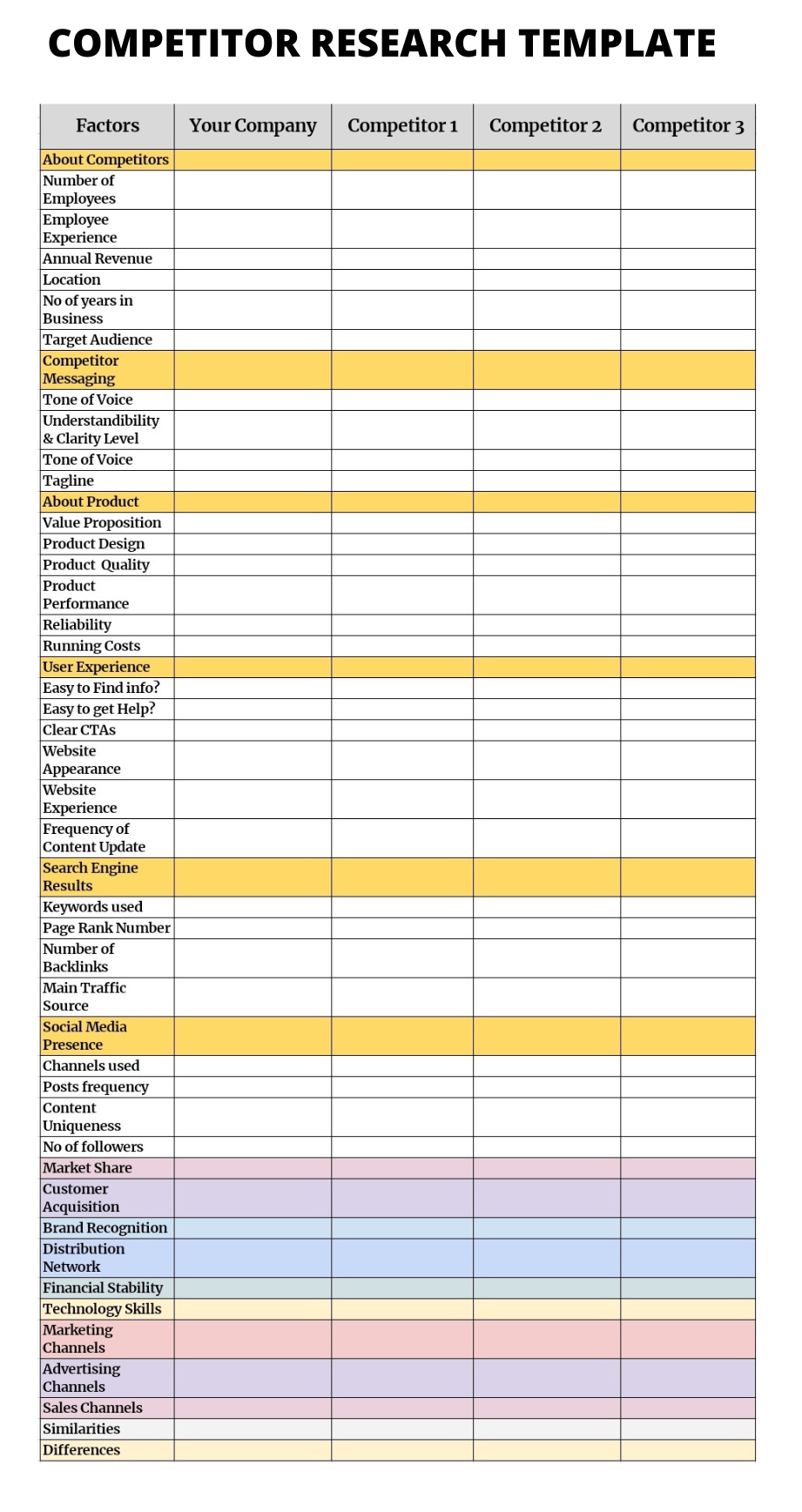 Ultimate Template for Competitor Research