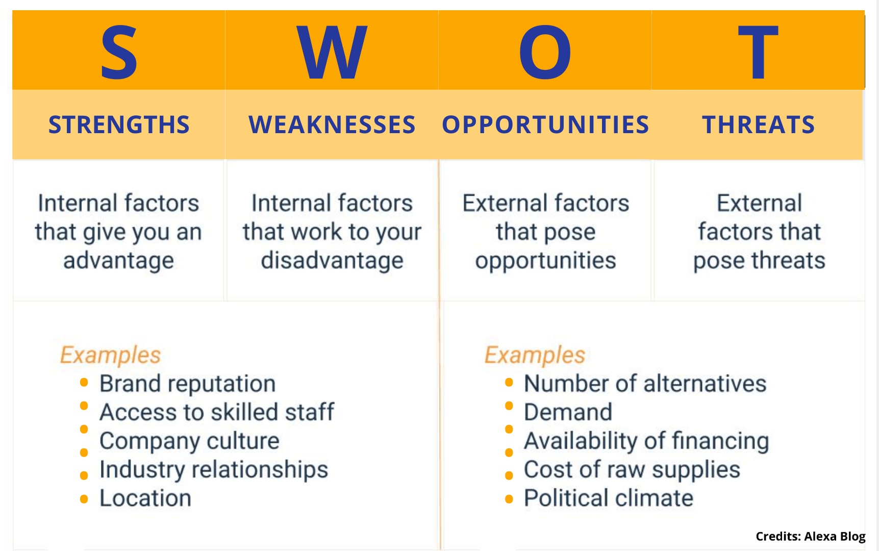 SWOT Analysis - Competitor Research