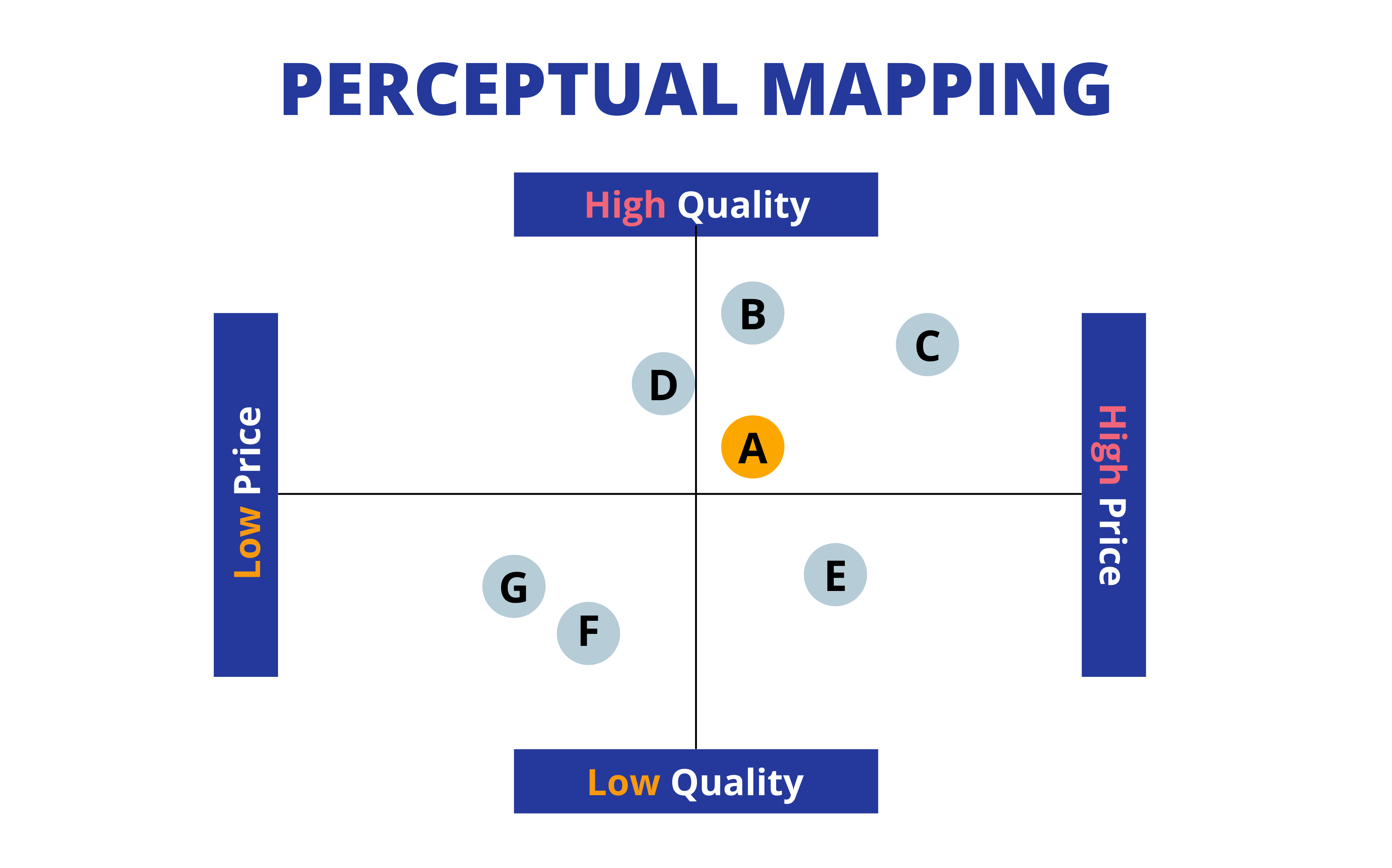 Perceptual Mapping