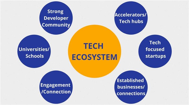 Tech Ecosystem
