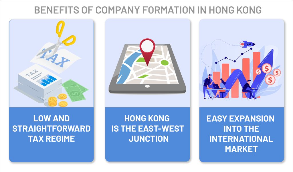 Special Benefits of Company Formation in Hong Kong 