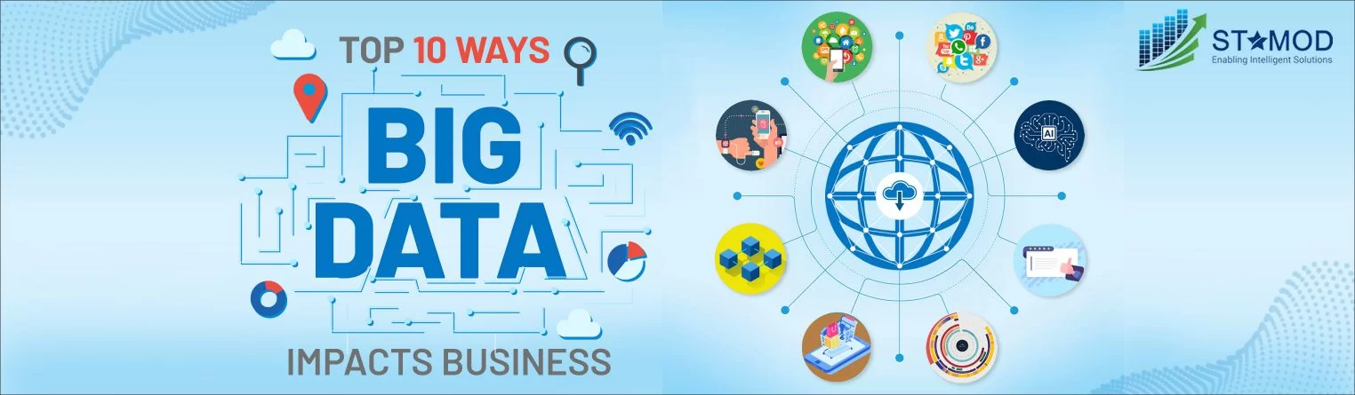 Top 10 Ways Big Data Impacts Business