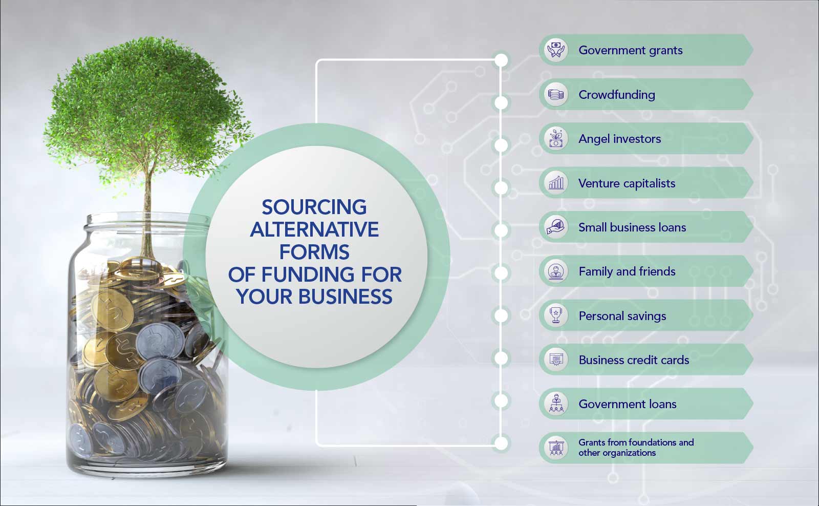 Sourcing alternative forms of funding for your business