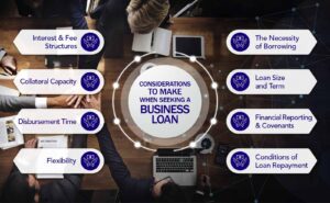 Considerations to Make When Seeking a Business Loan